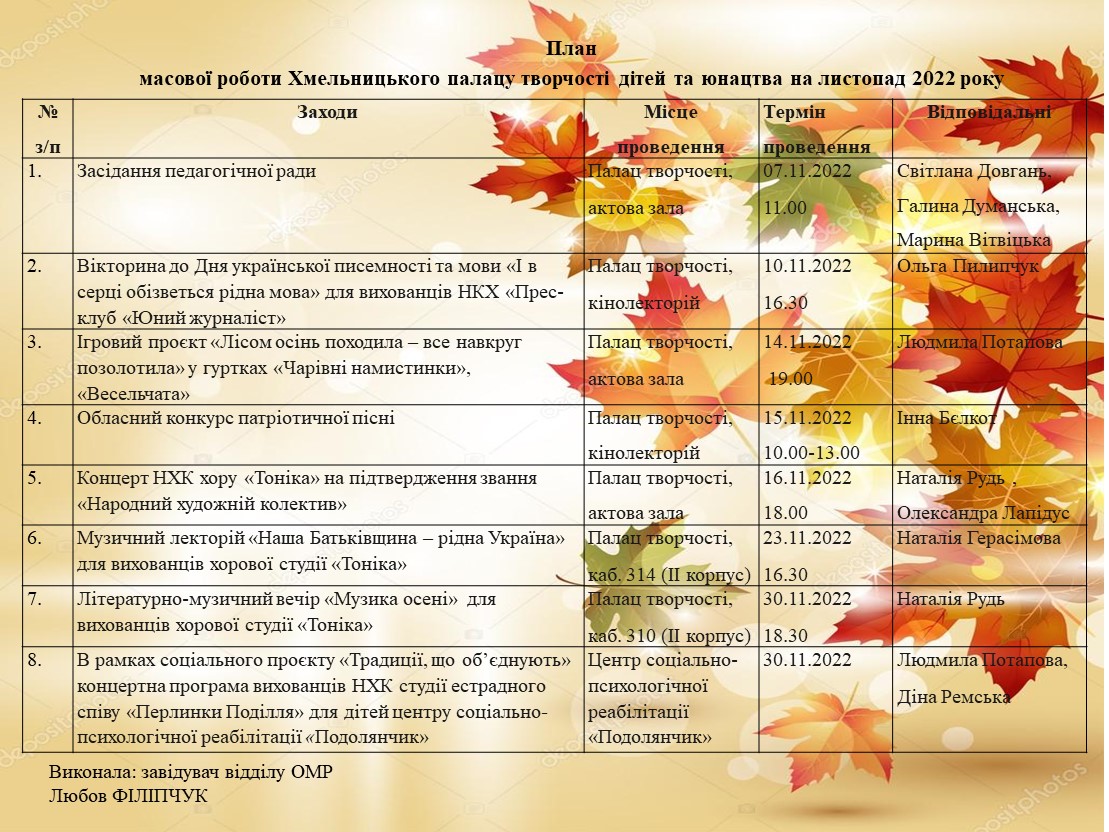 План Листопад 2022 рік