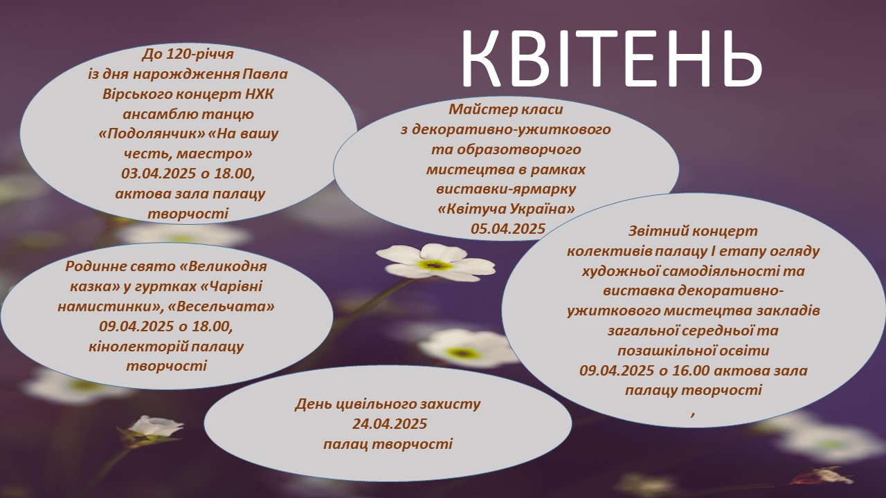 квітень